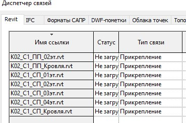 Рис. 2 —  Пример связей общей модели сборняка