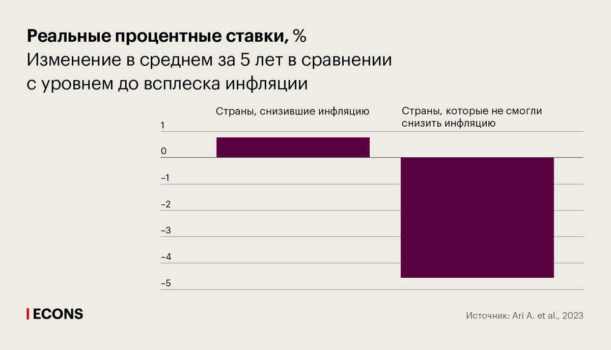 Инфляция апреля 2023