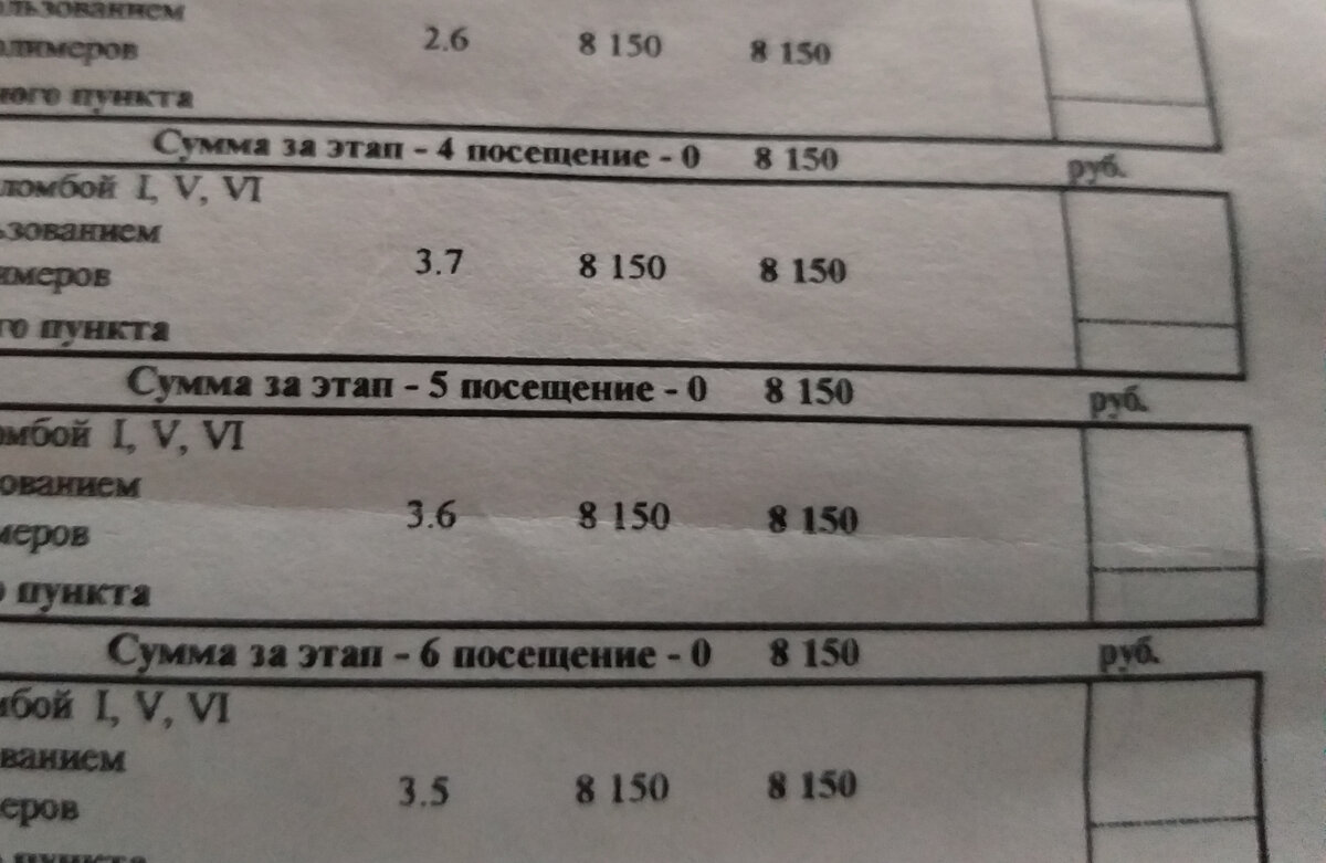 Провалила тест на трудоустройство в Яндекс. :) Занялась зубами по ДМС. |  Ищу выход | Дзен