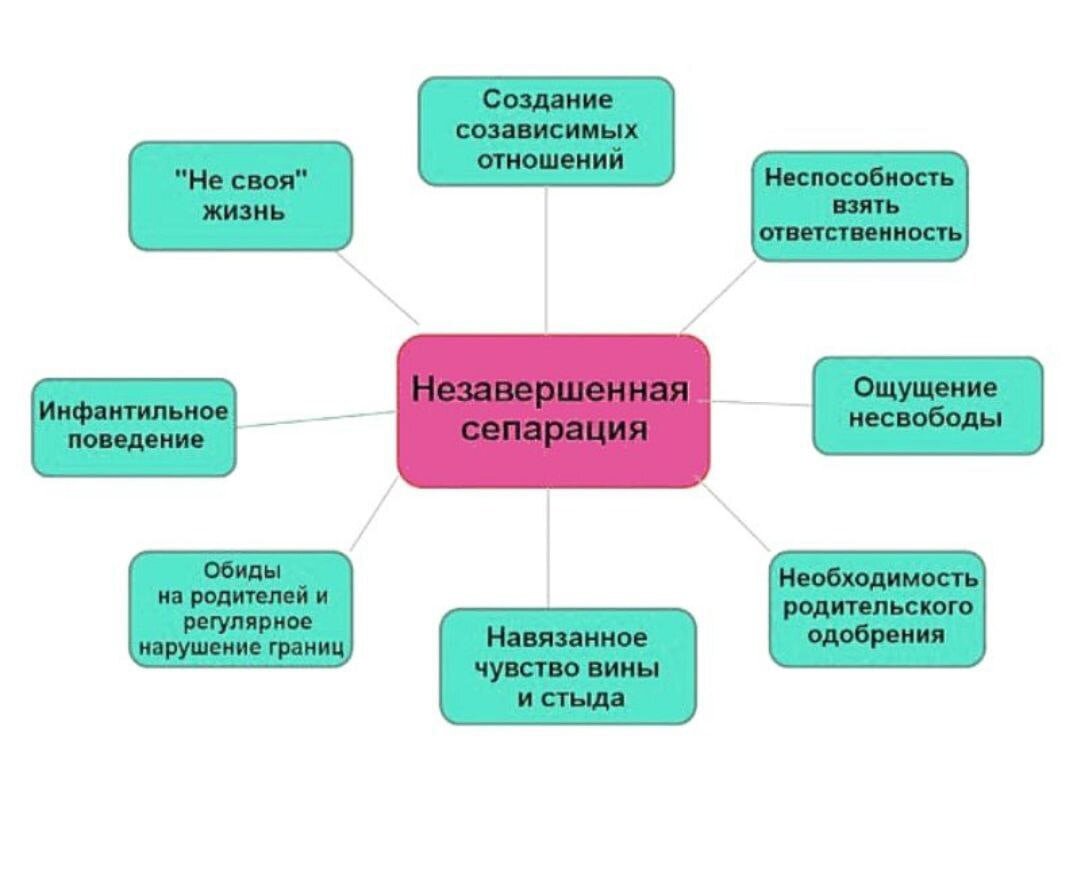 Что такое сепарация