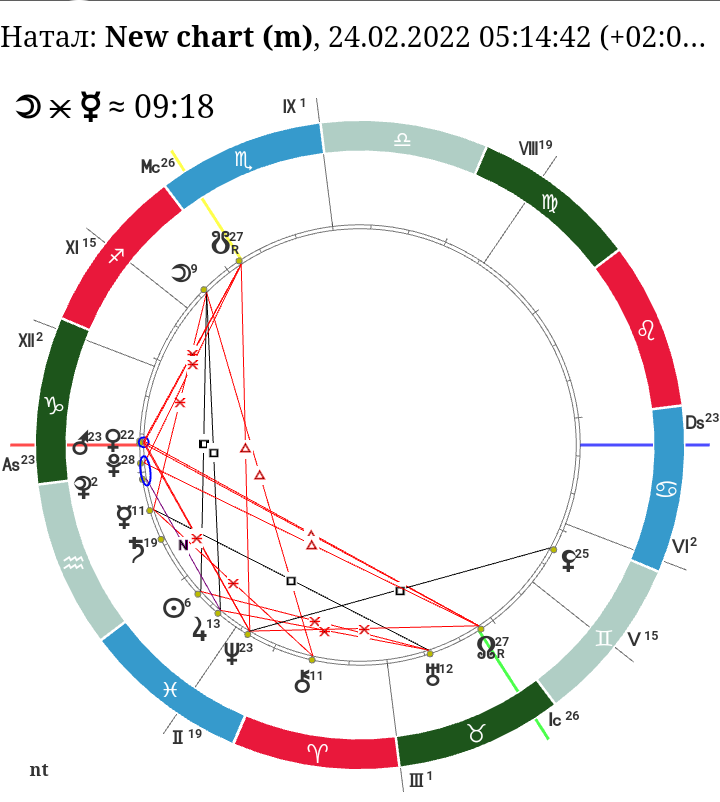 Начало боевых действий в 5:14 утра по Киеву