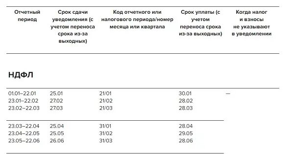 Таблица уплаты налогов - TouristMaps.ru