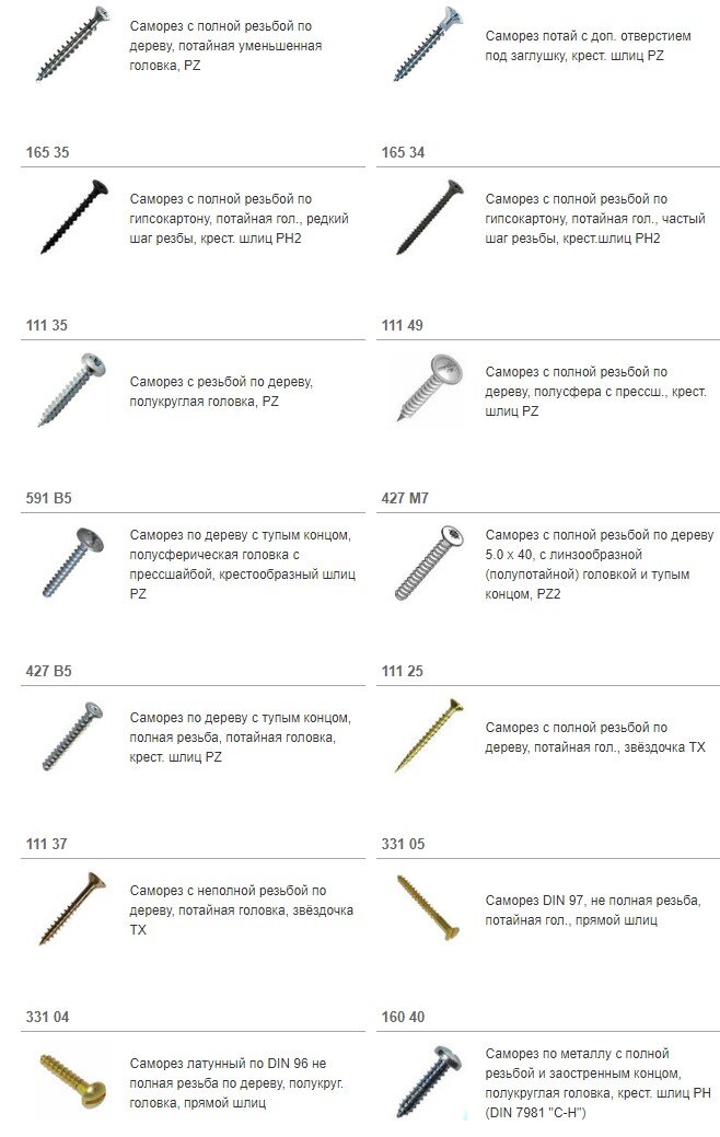 Саморезы по дереву размеры таблица и цена за шт | Техника мебели ООО .