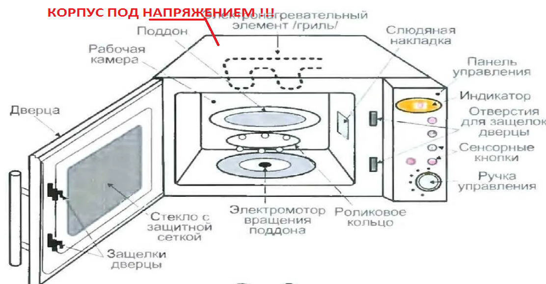 Кожух у микроволновки. Перегрев корпуса микроволновка. Радиоэкранирующая защита от микроволн. Перегрев корпуса микроволновка огонь.