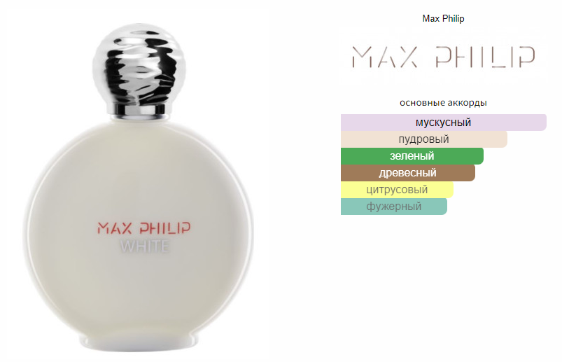fragrantica.ru