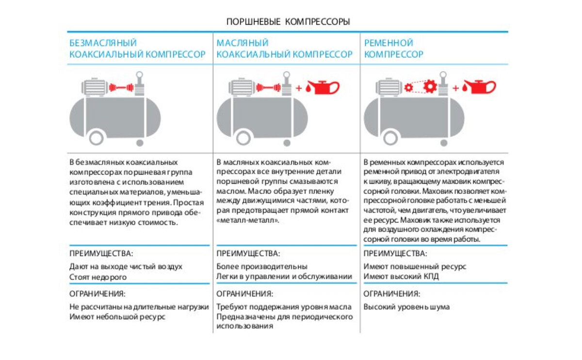 Поршневые компрессоры Kaeser — разновидности, принцип работы и советы по  выбору | Все про вакуумное оборудование | Дзен