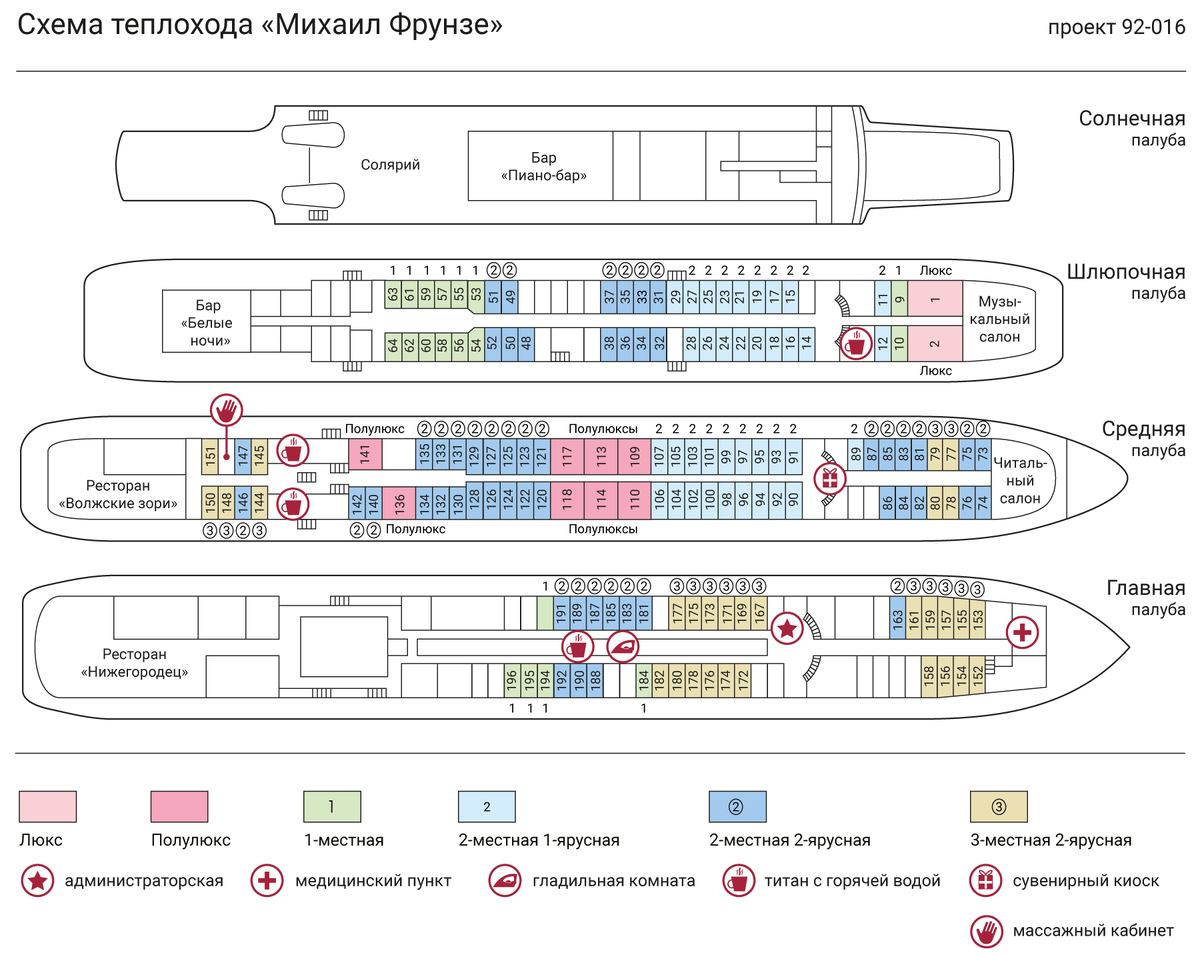 Схема теплохода козьма минин. Круиз на теплоходе. Схема теплохода гоголь. Теплоход симонов схема. Схема теплохода.