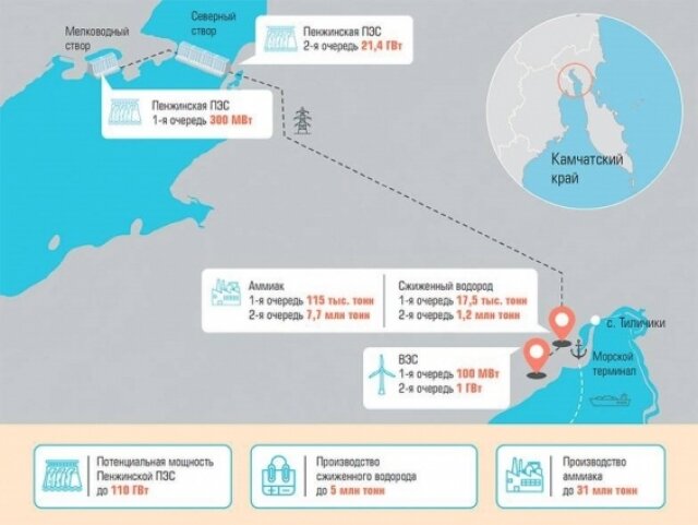    Пенжинская ПЭС. Фото: АО «Корпорация развития Камчатки»
