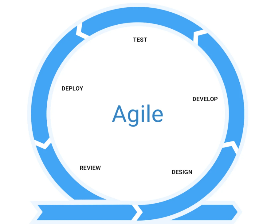 гибкие методологии