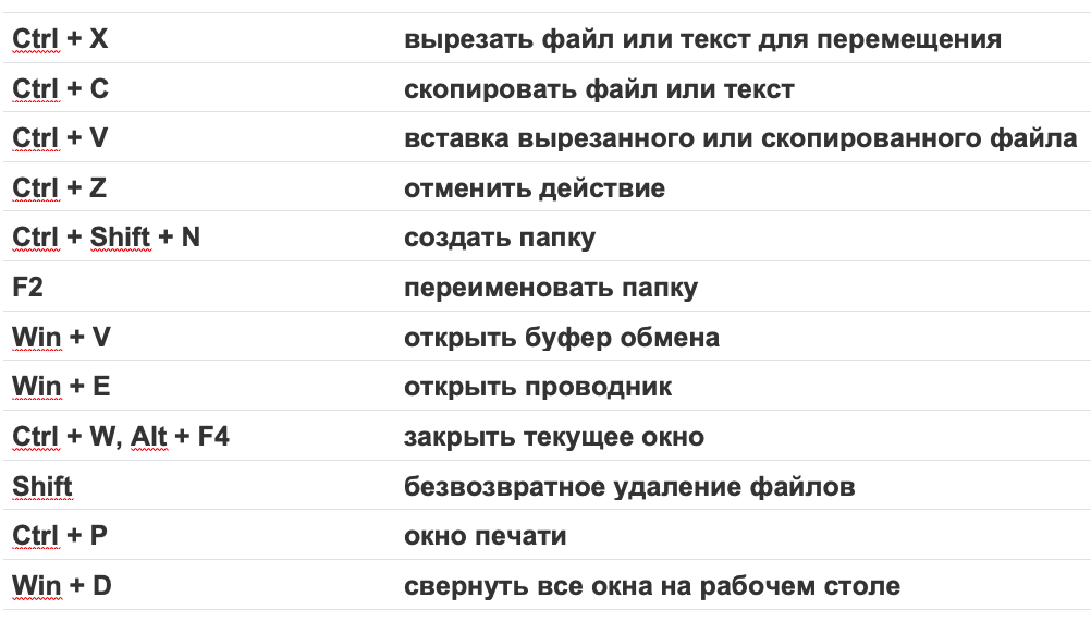 Почему не работают клавиши Ctrl+C и Ctrl+V на клавиатуре?