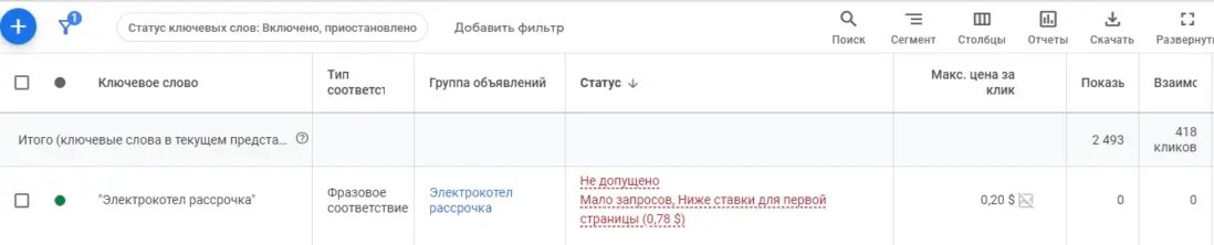 Объявление может не показываться, если ставка низкая