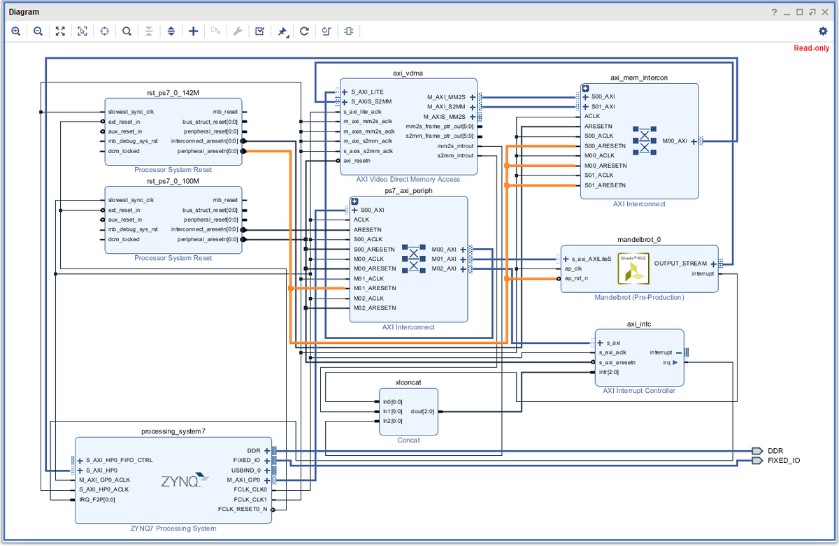 IP-блок Mandelbrot может работать на тактовой частоте 142 МГц