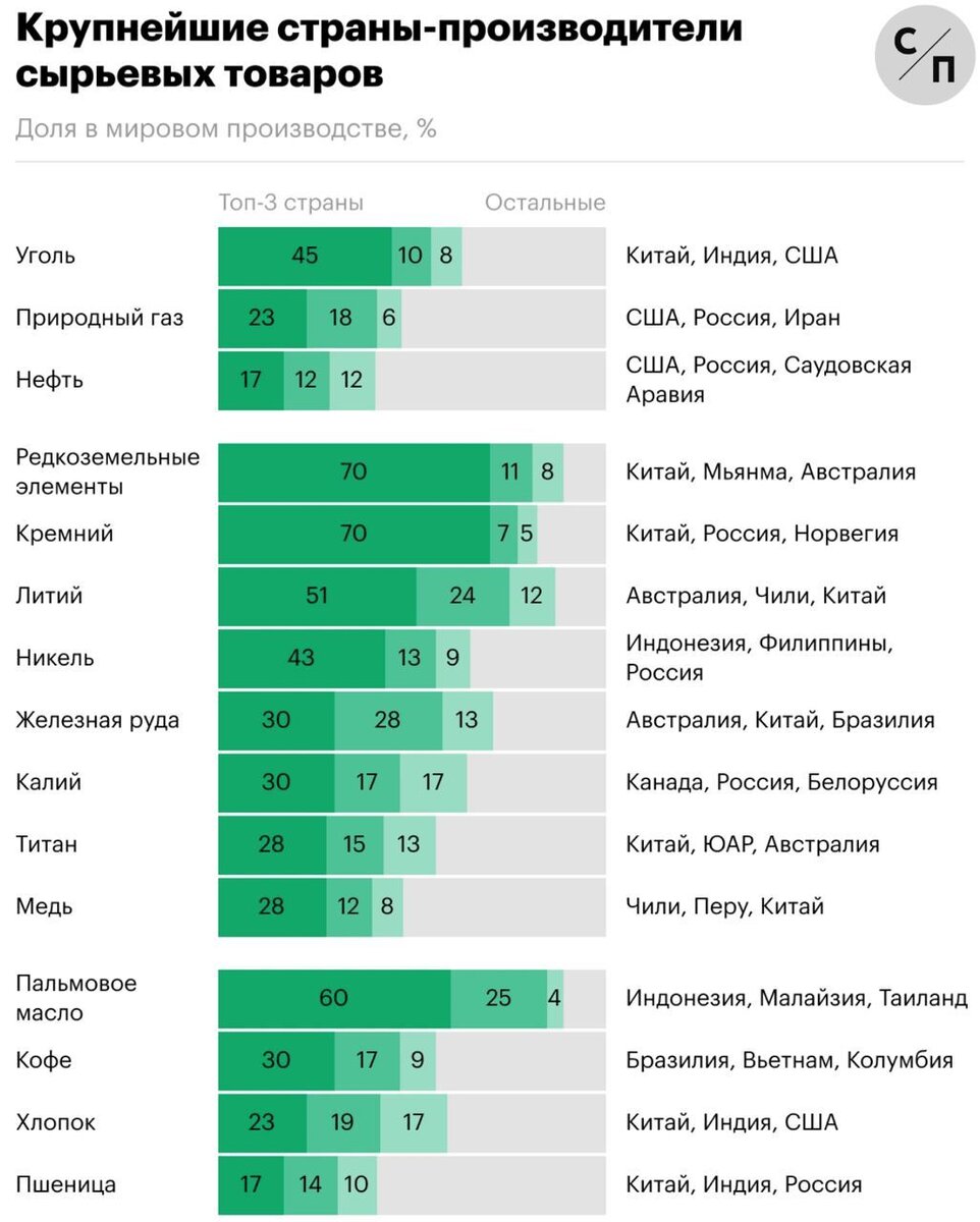 Кто больше всего производит в мире