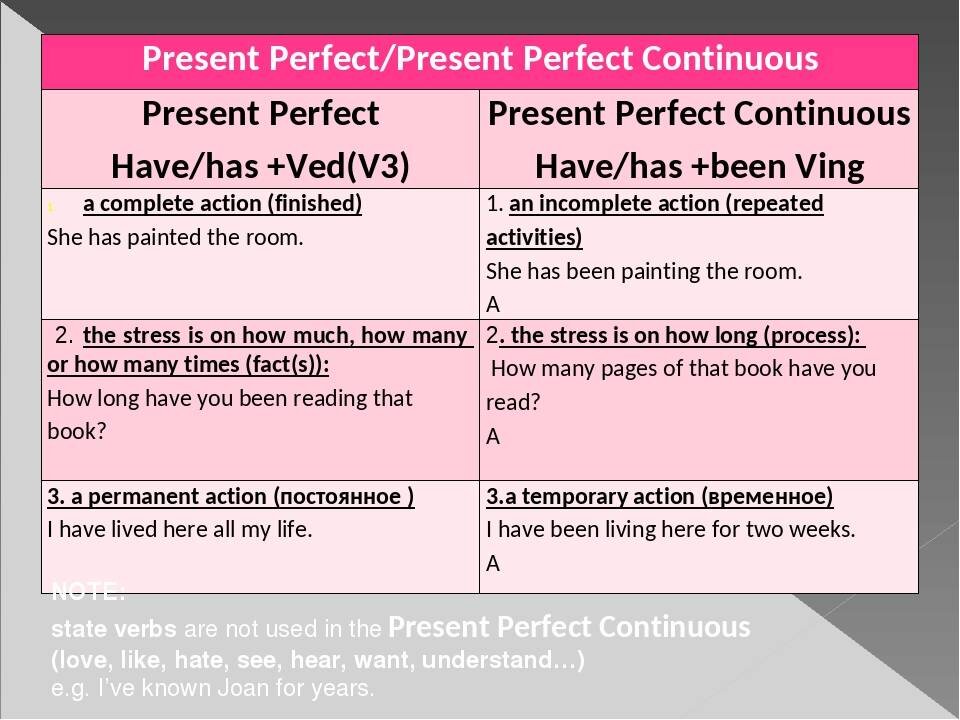 Present perfect и present continuous презентация