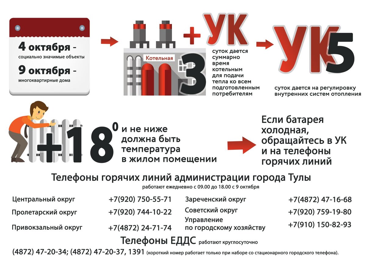 С 9 октября в Тульской области стартовал отопительный сезон | Myslo.ru |  Дзен