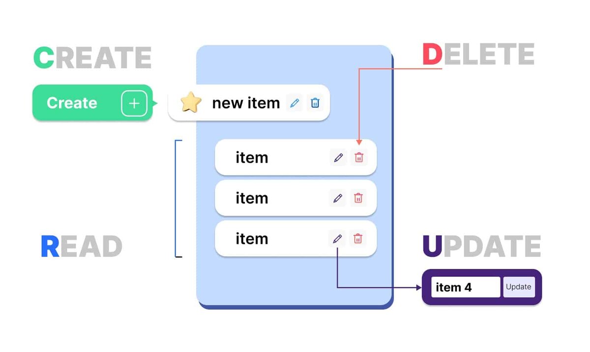 CRUD для чайников | OrbitSoft | Дзен