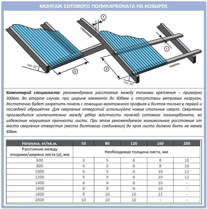 Каркас теплицы 3*8*2,1м BARNAS под сотовый поликарбонат