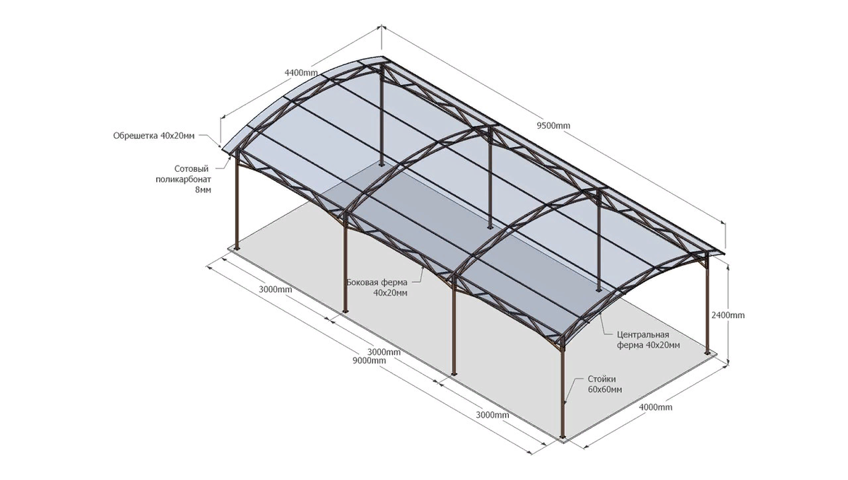 Как сделать навес из поликарбоната