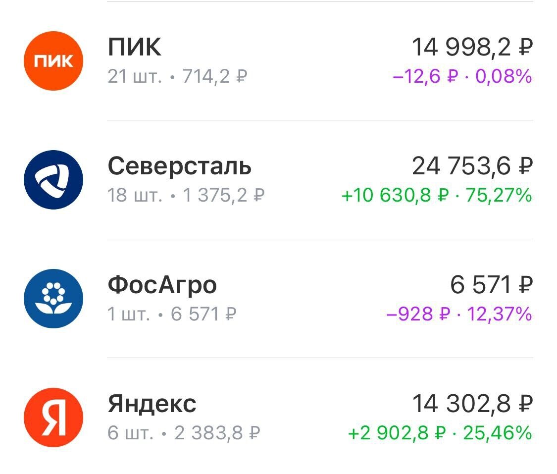 Пик инвестпроект