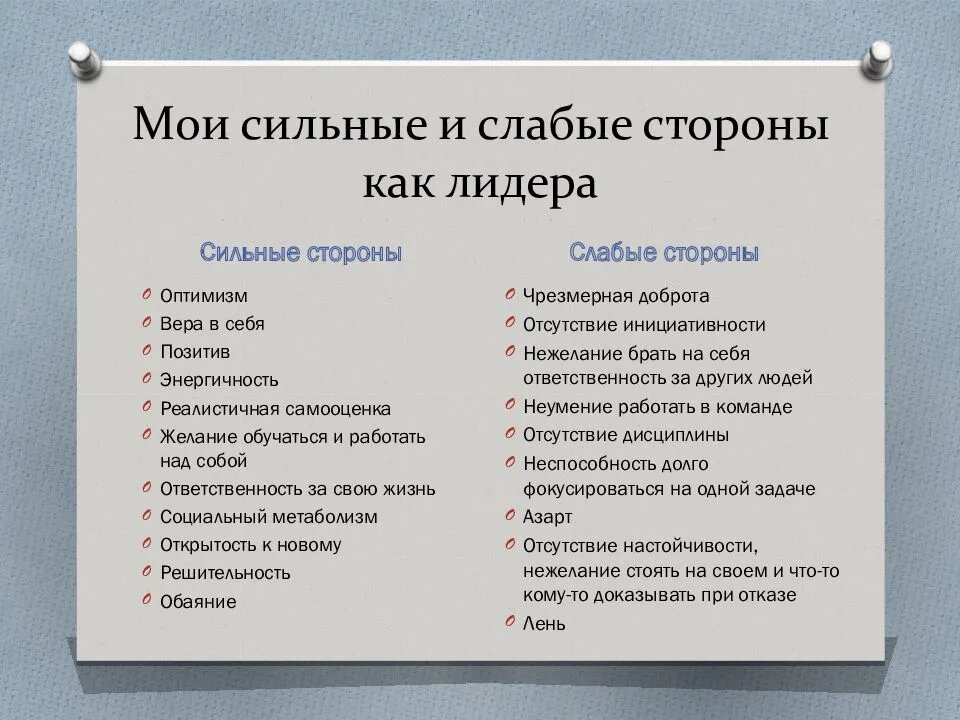 Составьте рассказ о самосознании используя план как вы оцениваете свои качества какие у вас сильные