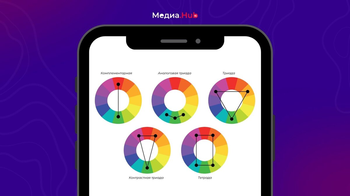 Как использовать круг Иттена? | МедиаHub | Дзен