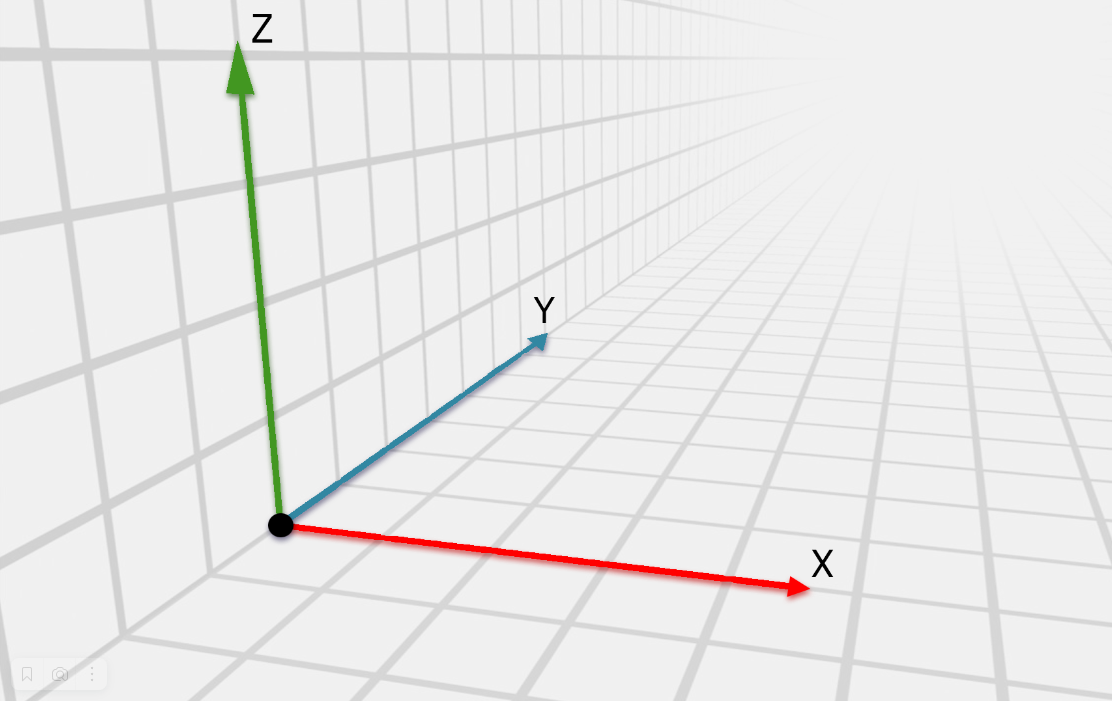 Трехмерная ось. Координатные оси 3д. Система координат xyz. Трехмерная система координат.