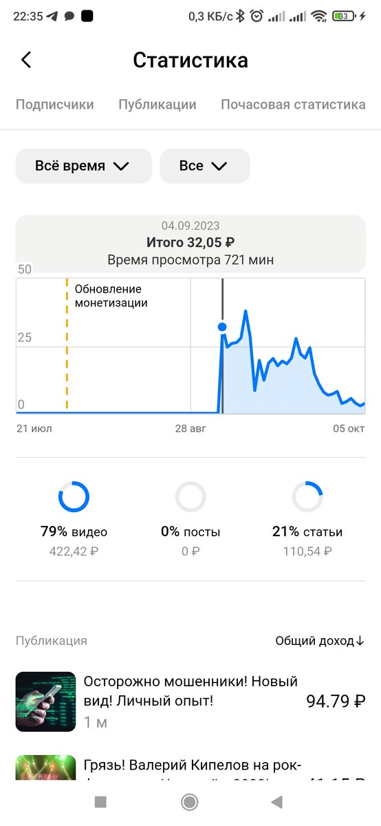 Доход в первый день монетизации.