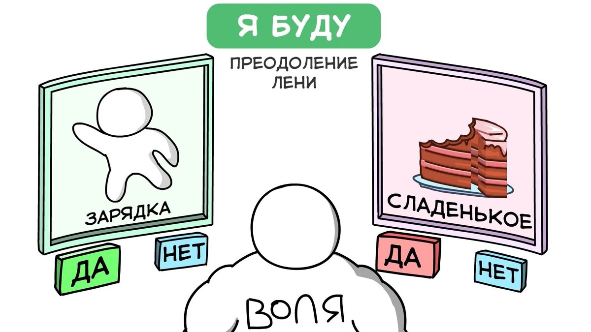 Как преодолеть лень и стать более продуктивным. Как вы преодолеваете лень,  поделитесь! | Vasilisa Premudrya | Дзен