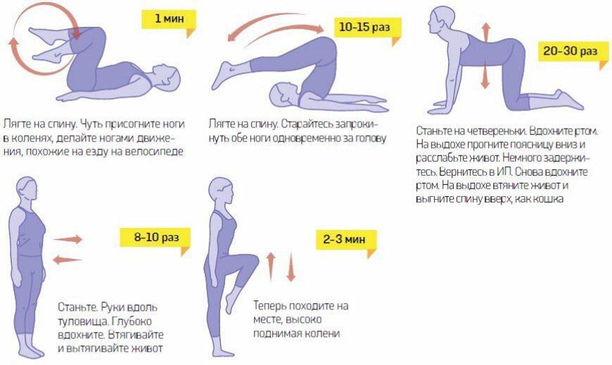 Лечебная гимнастика при запорах