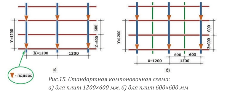 Картинка из инструкции «монтаж потолка Армстронг» от производителя подвесных потолочных систем