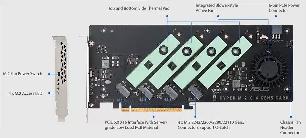 Ssd m 2 pcie 5.0. ASUS Hyper m.2. ASUS Hyper m.2 x16 Card v2.0. Плата расширения м2 ROG Hyper. Hiper m600.