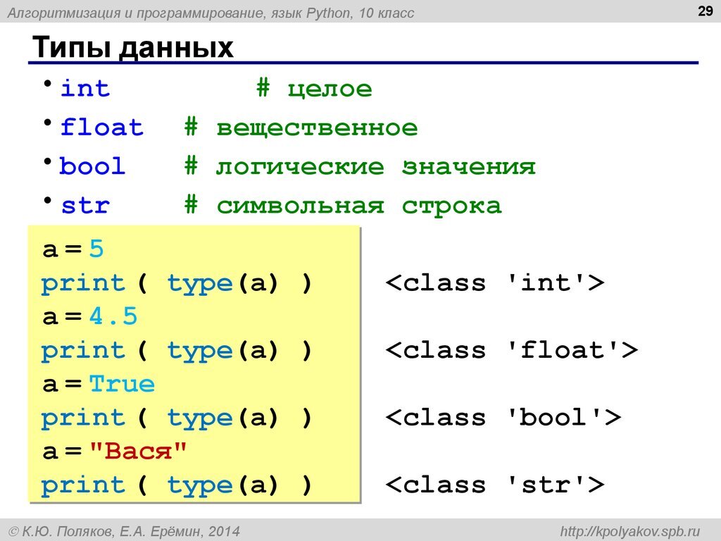  В Python есть несколько основных типов данных: Пример кода для работы с разными типами данных: # Целые числа a = 5 # Вещественные числа  b = 3.14 # Строки name = “Alice”
message = “Hello, World!