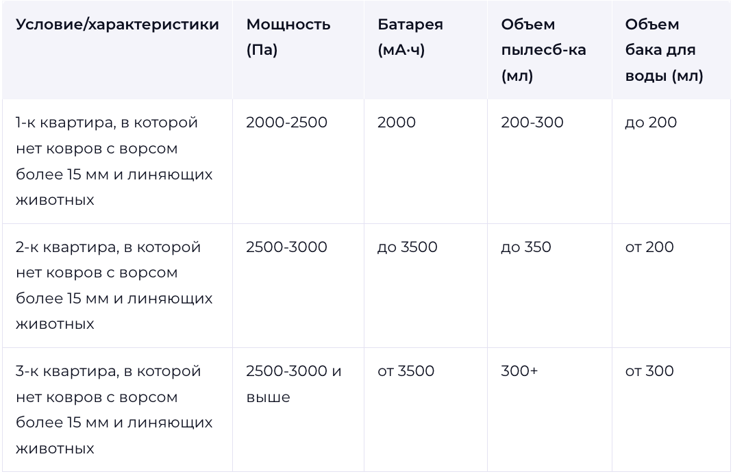 Лекции / Этапы проектирования базы данных и их процедуры