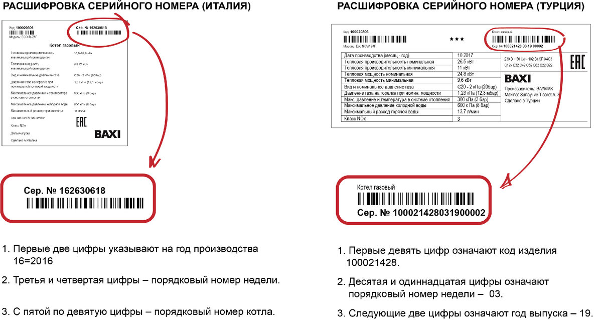 Серийные номера котлов BAXI, произведенных в Италии и Турции, и их расшифровка.