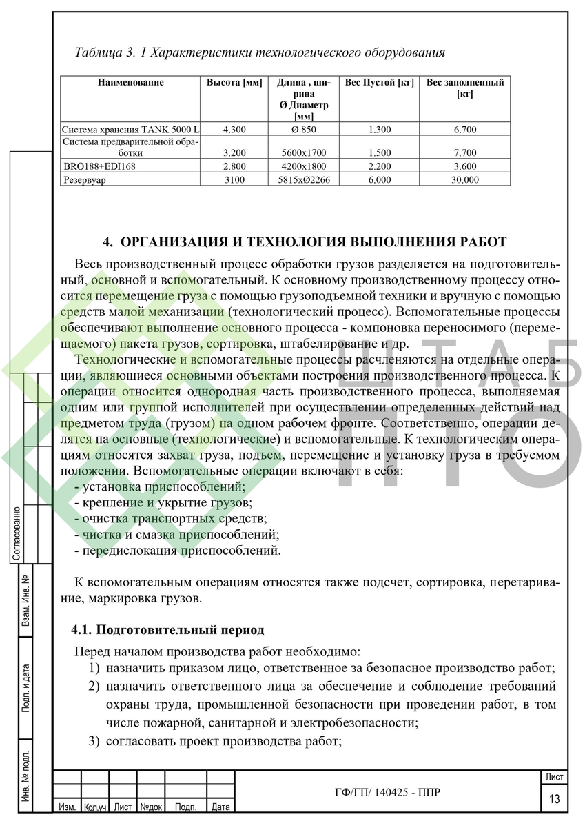 ППР на выполнение такелажных работ в г. Санкт-Петербург. Пример работы. |  ШТАБ ПТО | Разработка ППР, ИД, смет в строительстве | Дзен