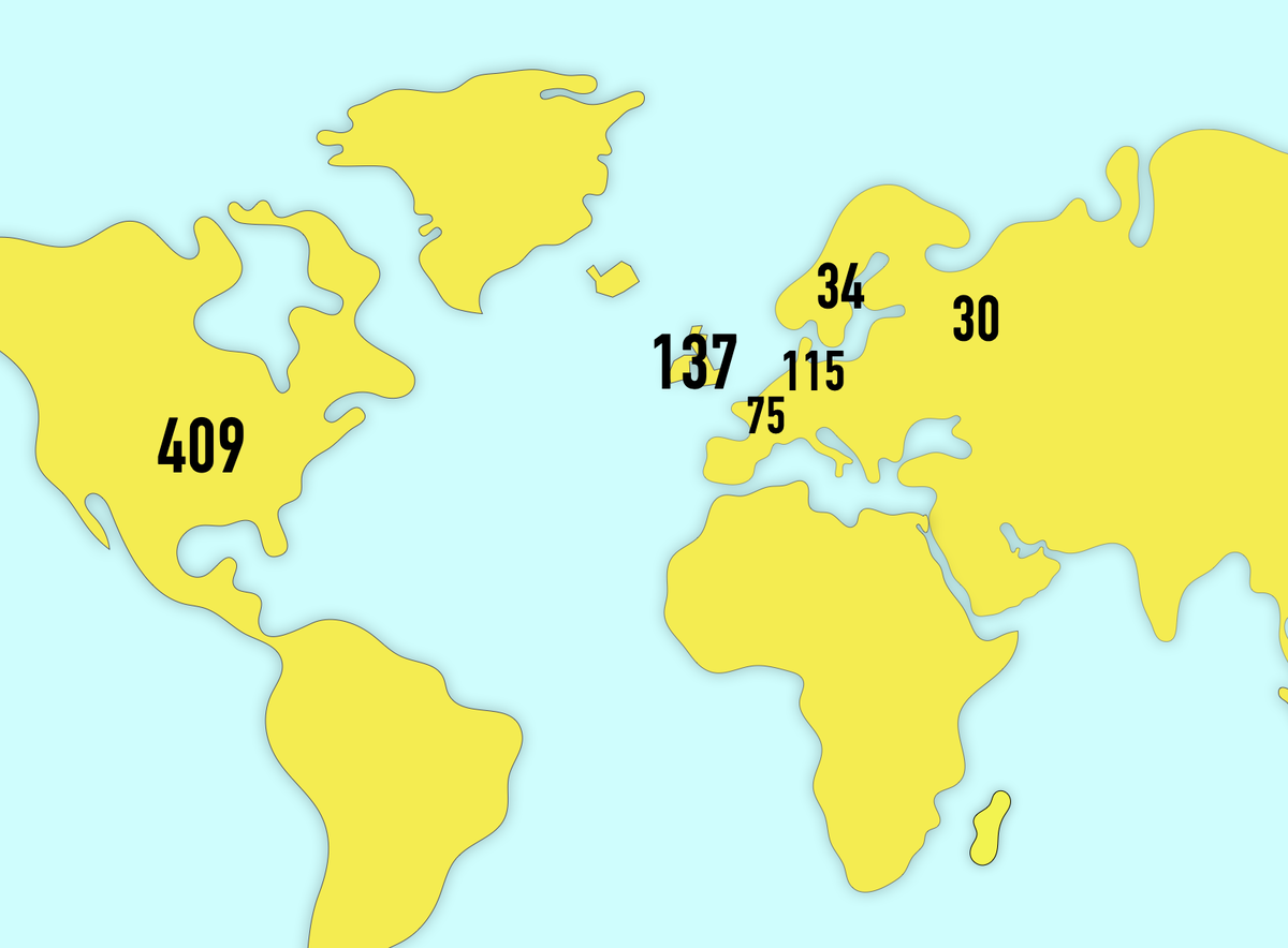 Количество премий у некоторых стран. США – 409 шт, Британия – 137 шт., Германия – 115 шт, Франция – 75 шт., Швеция – 34 шт., СССР/Россия – 30 шт. 