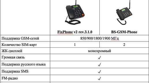 Радиоканальная GSM сигнализация БАСТИОН ГАРАНТ