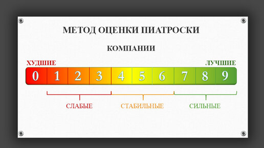 Как выбирать акции в портфель: Метод Пиатроски - 9 ключевых факторов оценки бизнеса