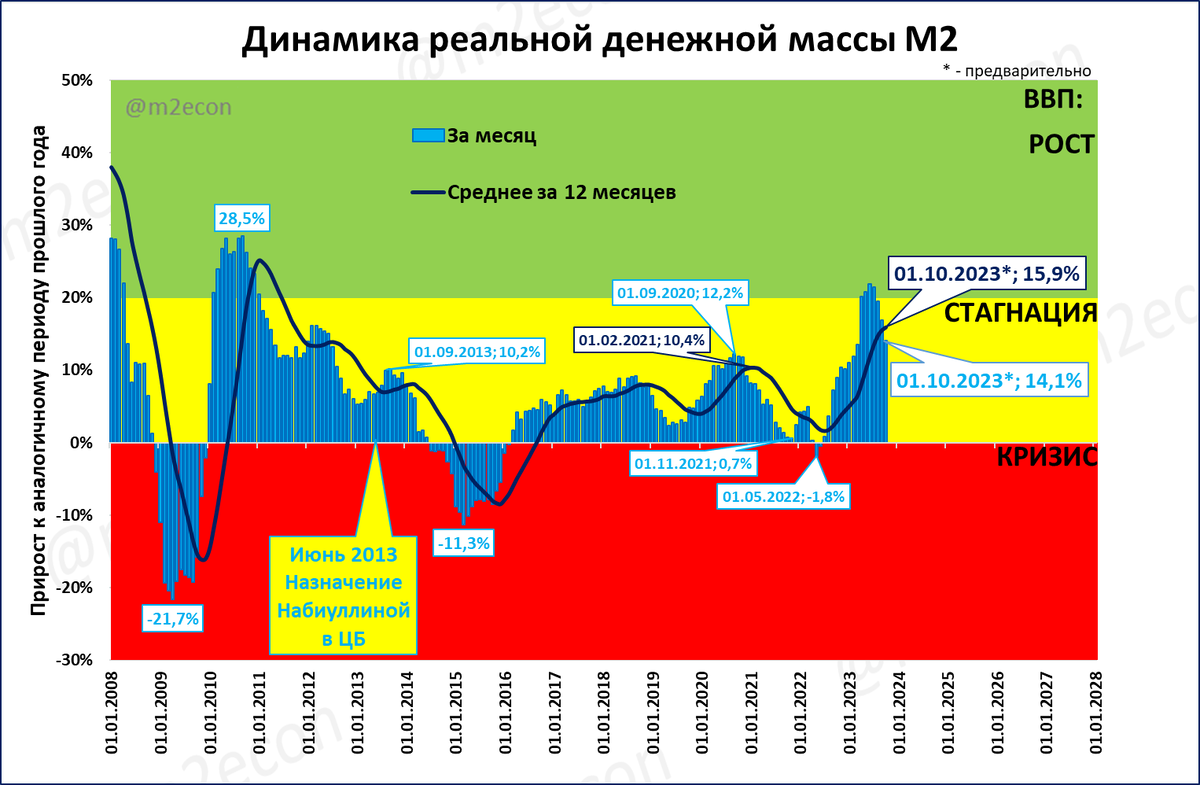 Денежный светофор: зелёный горел недолго