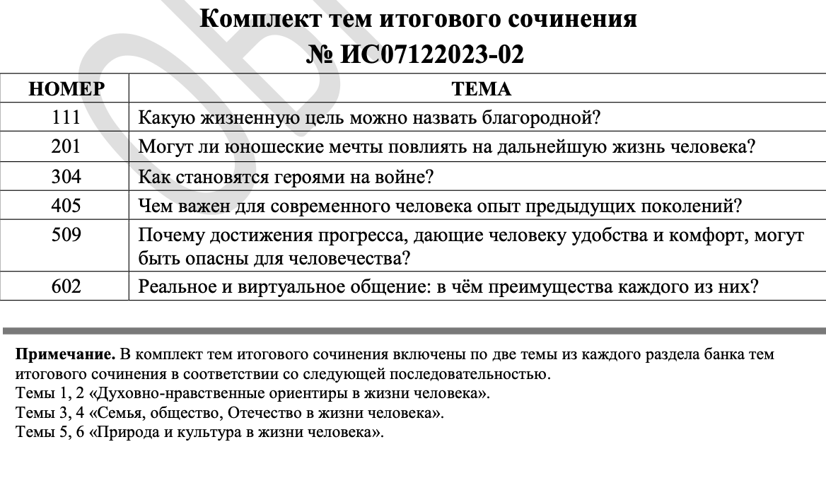 Бланк итогового сочинения 2023