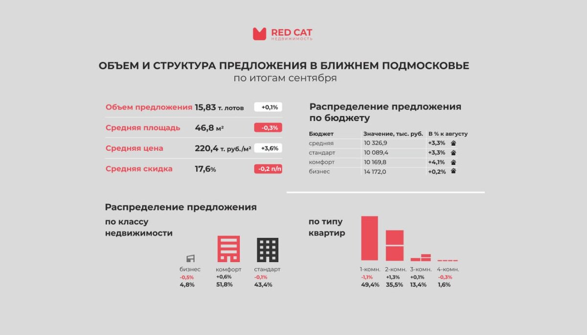 Объем предложения в месяц. Объем предложения.