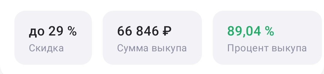 Показатели моего аккаунта на Wildberries 