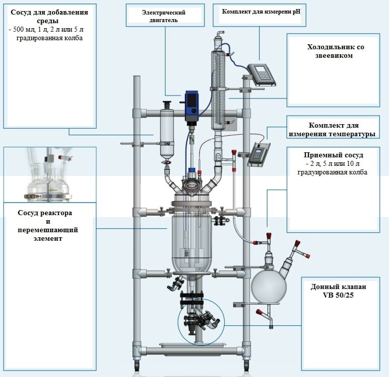Лабораторные реакторы с тепловой рубашкой – описание, применение, предложение Primelab