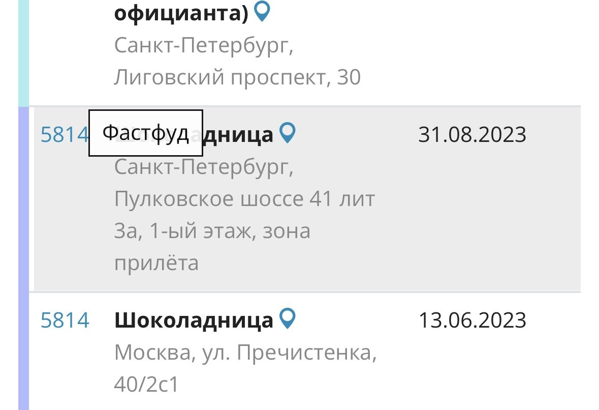 Мсс код торговой точки 5814 где находится