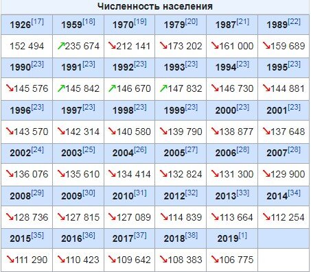 Википедия