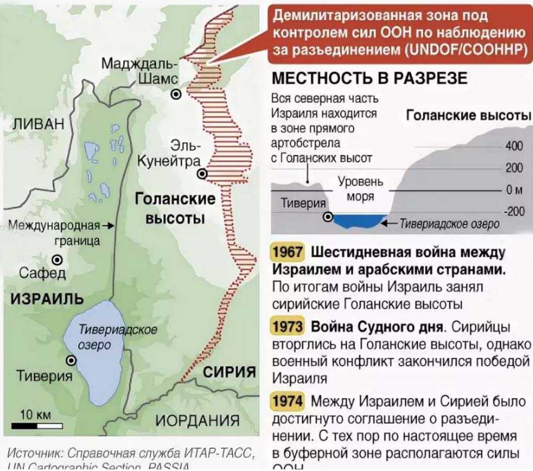 Конфигурация, которая сейчас складывается вокруг Израиля, мягко говоря, крайне неблагоприятна для еврейского государства.-2