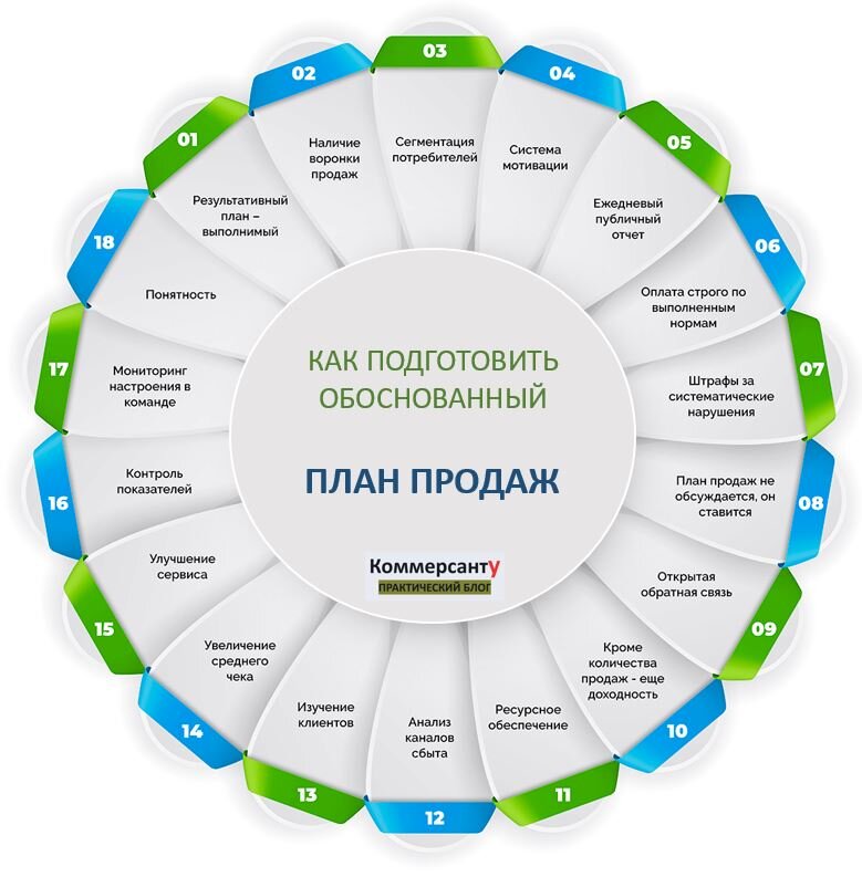 Продаем автомобиль правильно: пошаговая инструкция