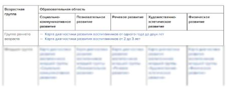 Эксперты Системы Методист детского сада (входит в Актион Образование) подготовили диагностические карты развития воспитанников для группы раннего возраста по ФОП ДО, а также справочник карт для всех