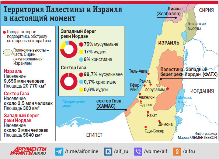 Палестина перемирия. Карта Палестины и Израиля 2023. Хутор новая Палестина. Палестина в 2023 году очень красиво.