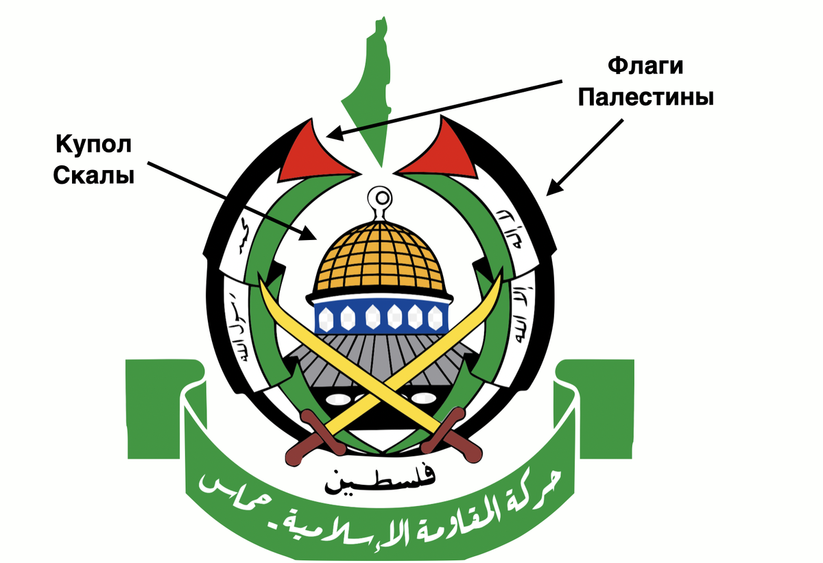 Какая цель ХАМАС зашифрована в их гербе | Объясняю на пальцах | Дзен